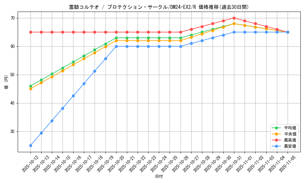 card_60649_series_65393_rarity_101829_graph