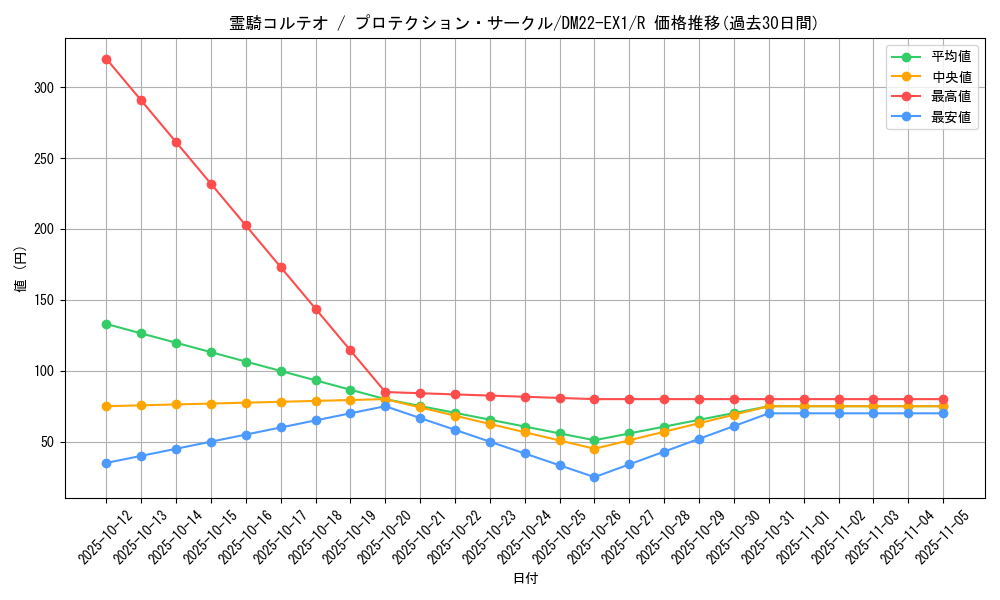 card_60649_series_65410_rarity_101829_graph