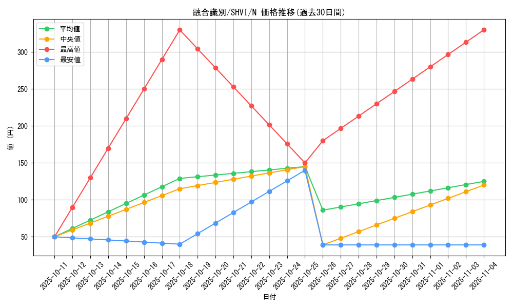 card_6064_series_13864_rarity_1_graph