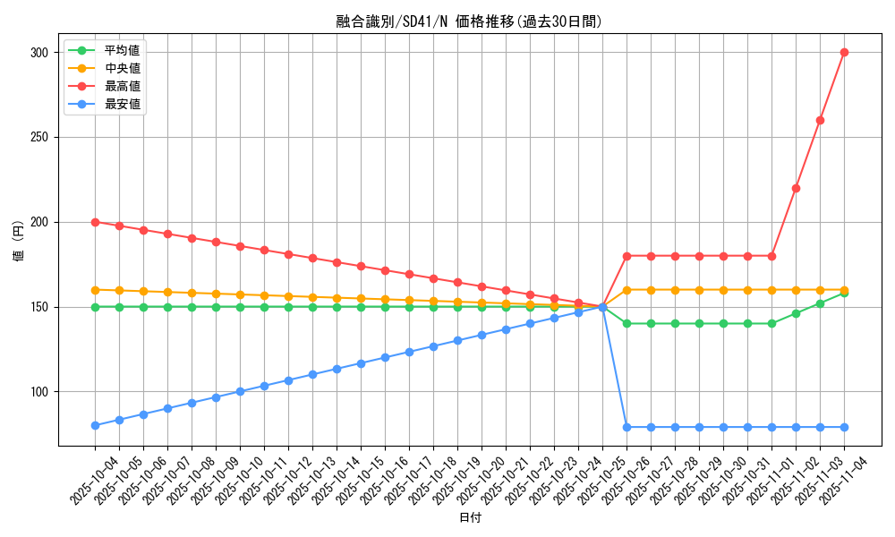 card_6064_series_5623_rarity_1_graph