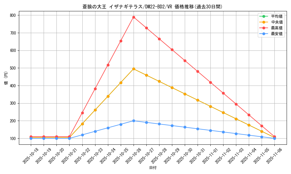 card_60650_series_65338_rarity_101809_graph