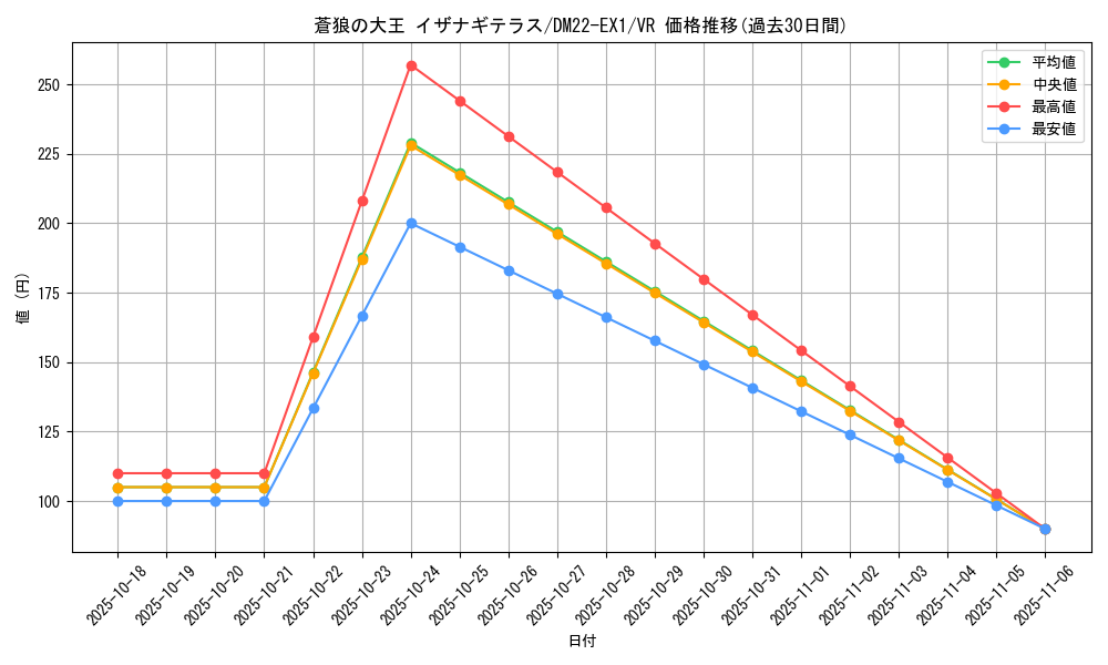 card_60650_series_65410_rarity_101809_graph