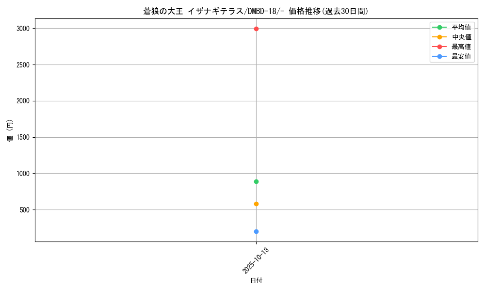 card_60650_series_65741_rarity_104153_graph