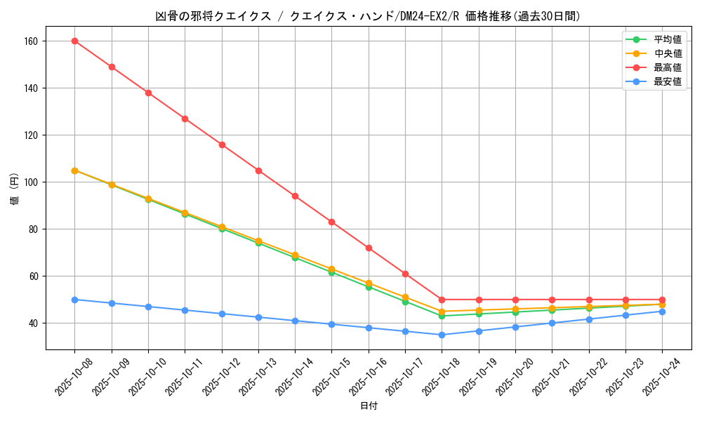card_60651_series_65393_rarity_101829_graph