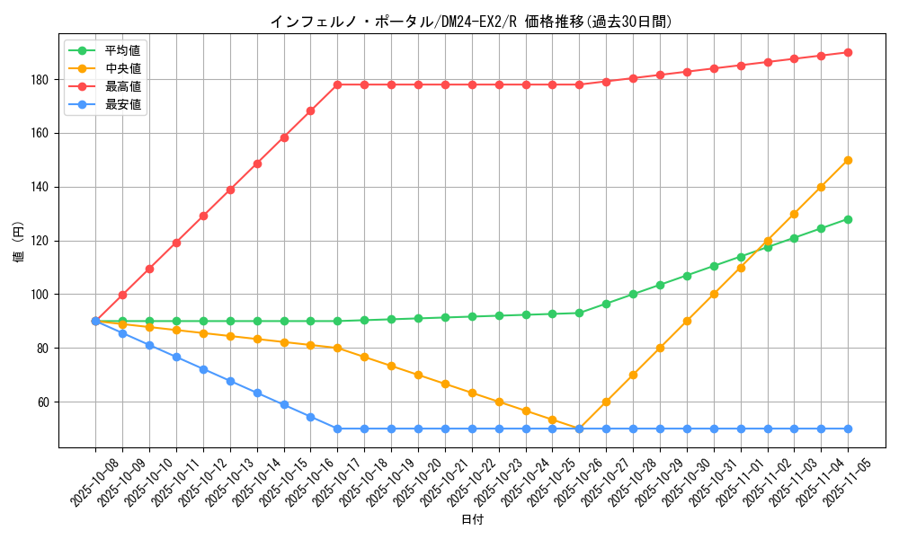 card_60652_series_65393_rarity_101829_graph
