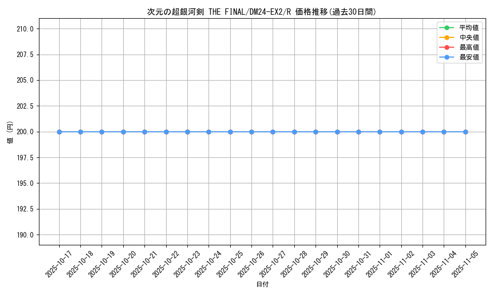 card_60653_series_65393_rarity_101829_graph