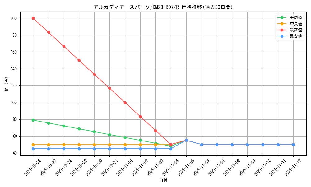 card_60658_series_65326_rarity_101829_graph