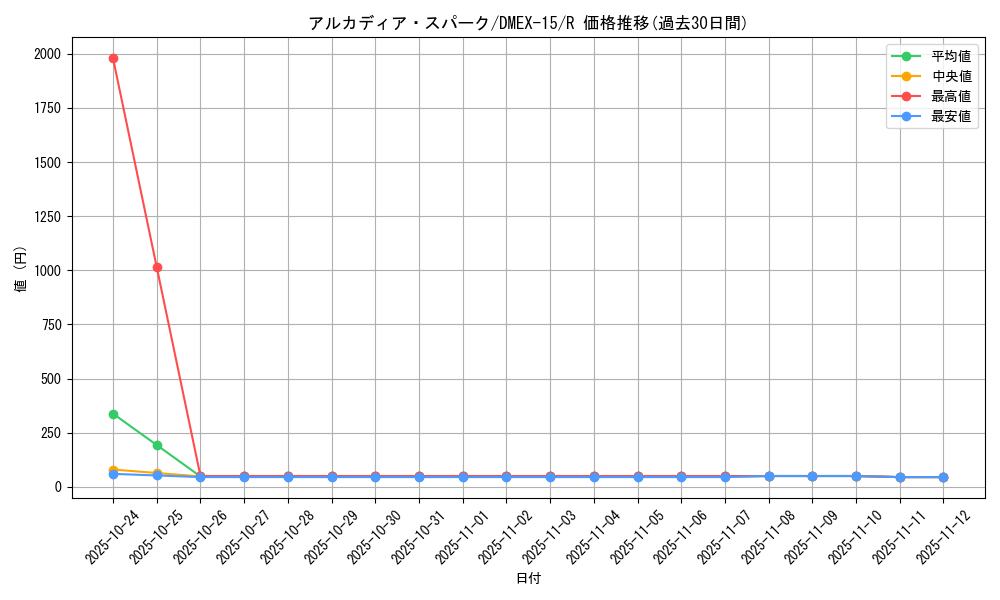 card_60658_series_65421_rarity_101829_graph