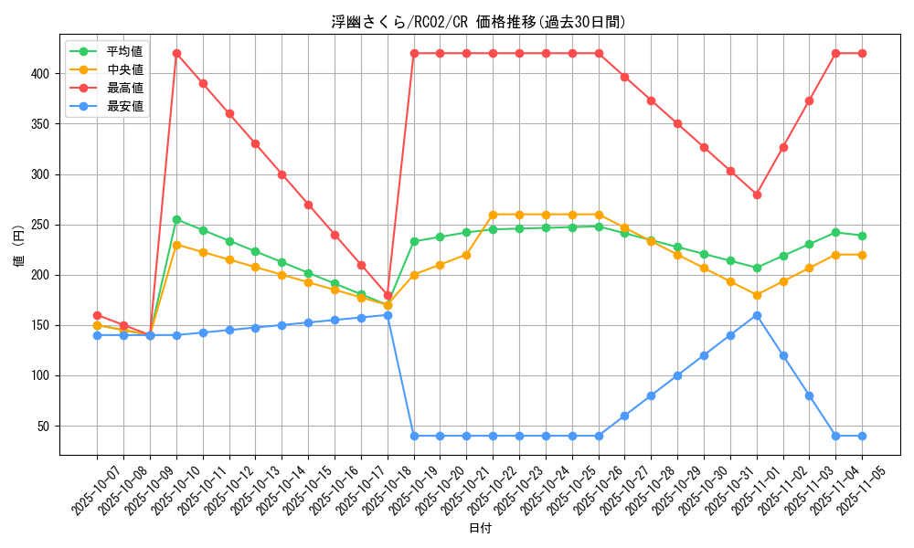 card_6065_series_10878_rarity_1299_graph
