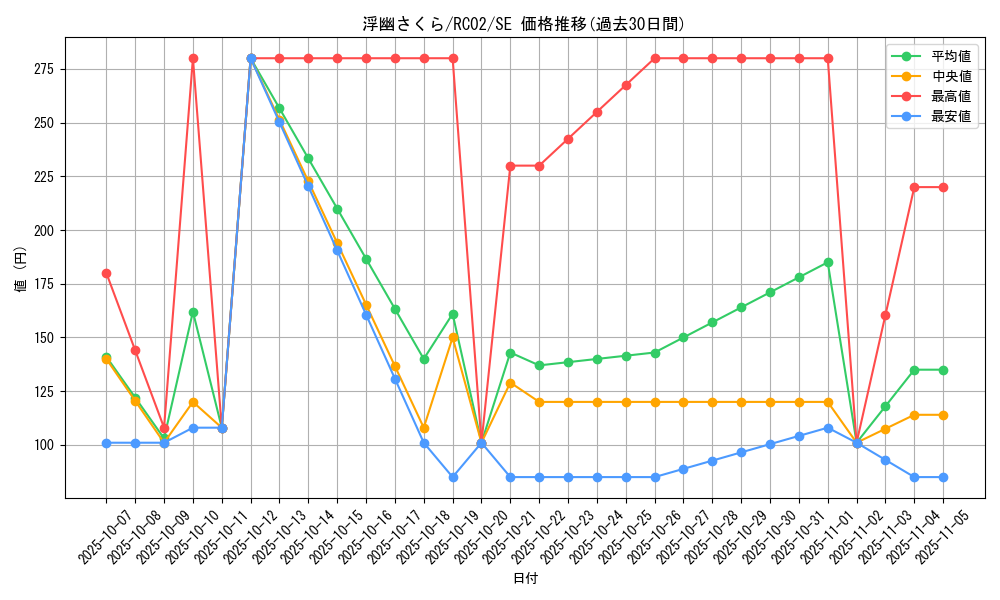 card_6065_series_10878_rarity_5_graph