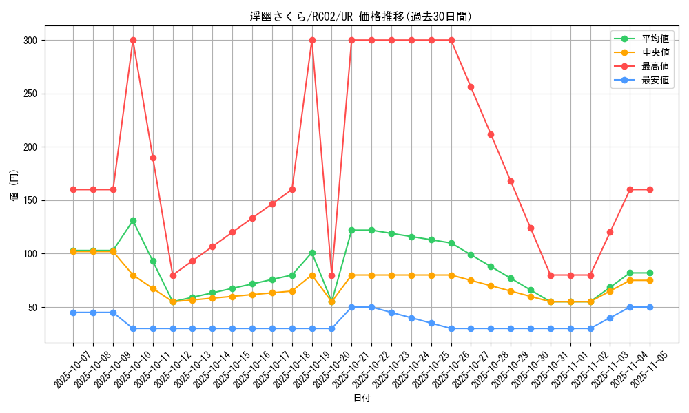 card_6065_series_10878_rarity_7_graph
