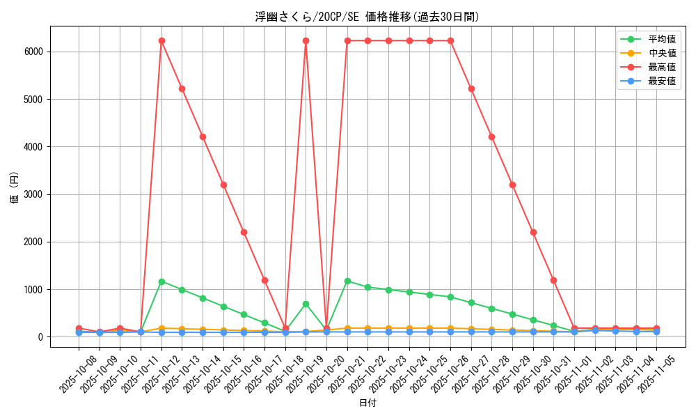 card_6065_series_12955_rarity_5_graph