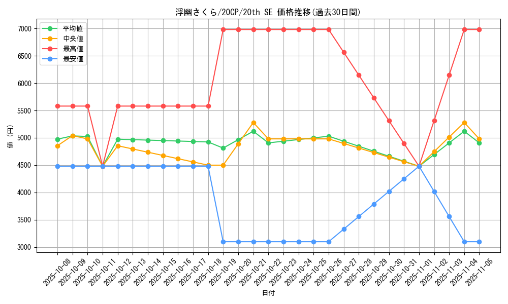 card_6065_series_12955_rarity_7560_graph