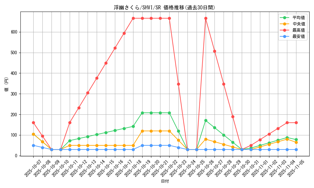 card_6065_series_13864_rarity_3_graph