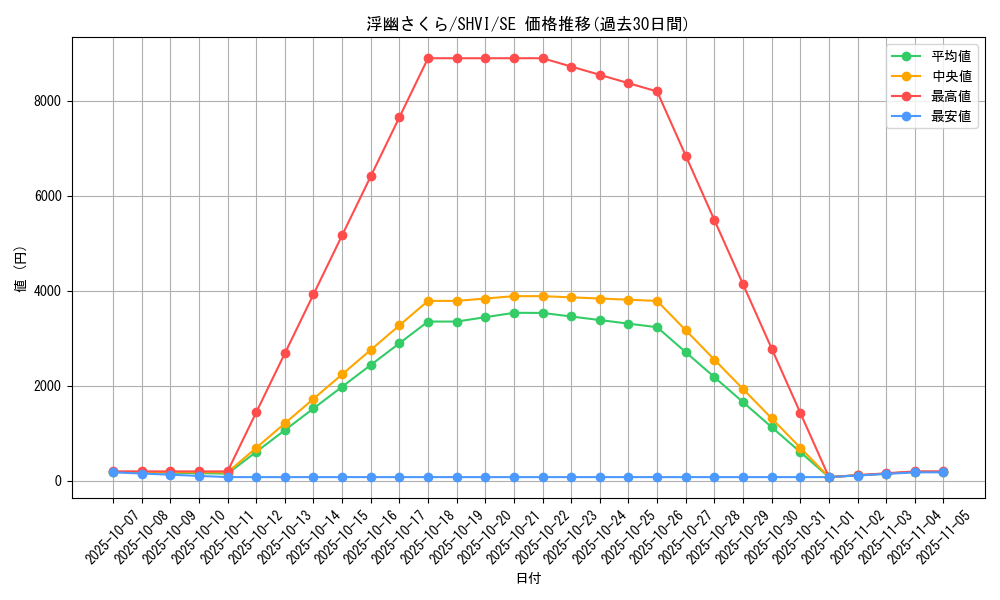 card_6065_series_13864_rarity_5_graph