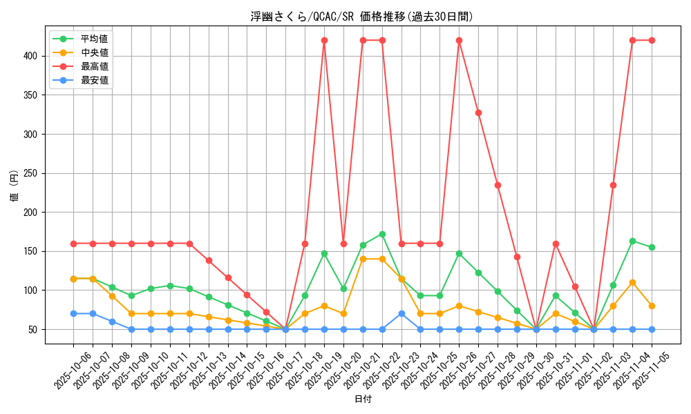 card_6065_series_2361_rarity_3_graph