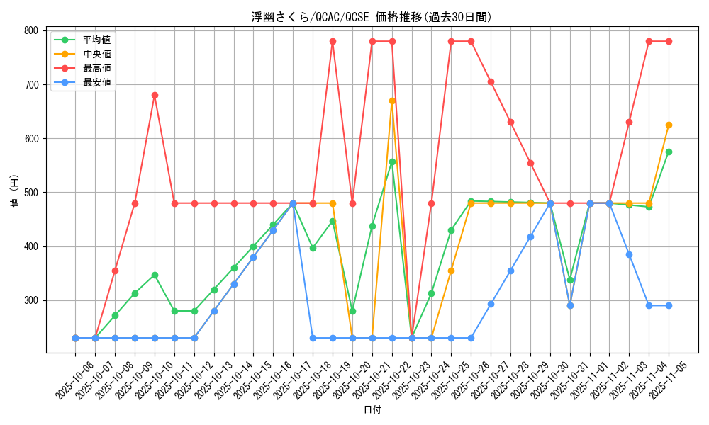 card_6065_series_2361_rarity_408_graph