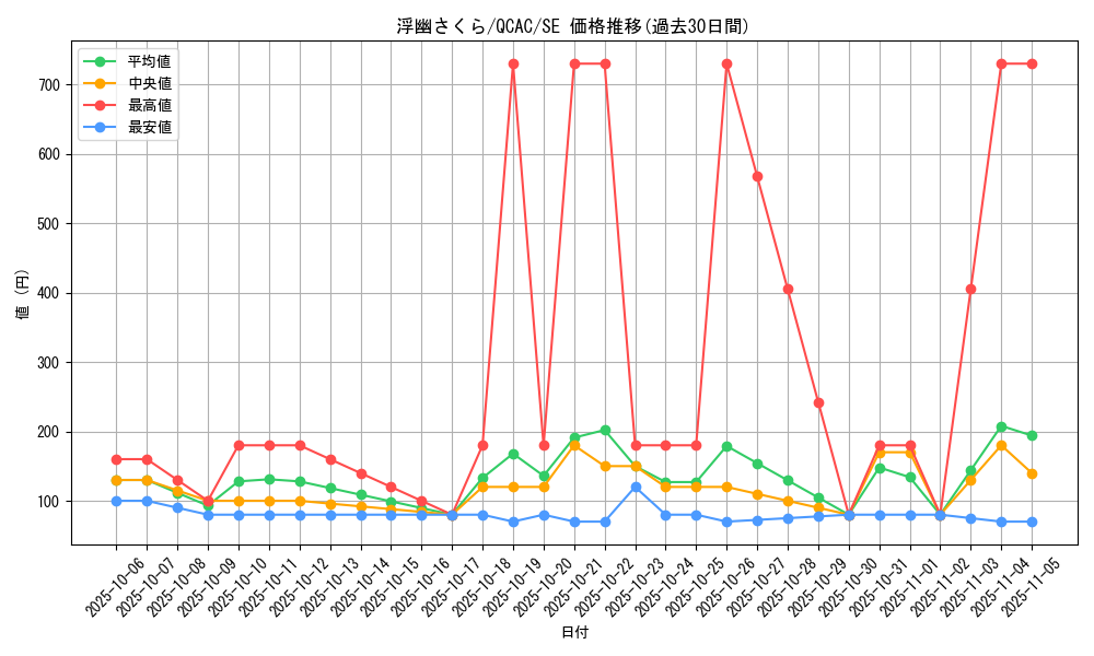 card_6065_series_2361_rarity_5_graph