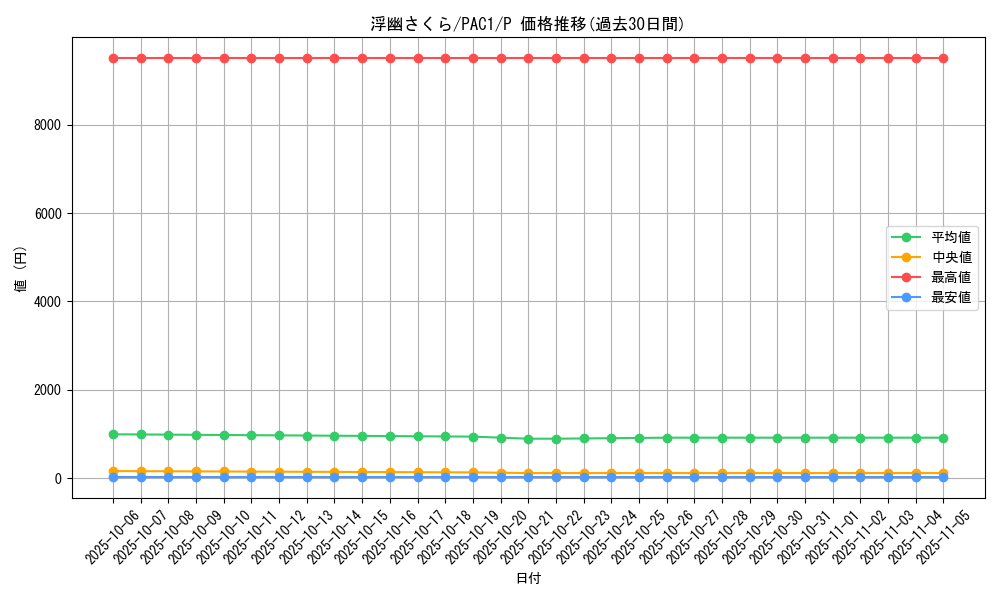 card_6065_series_7610_rarity_2_graph