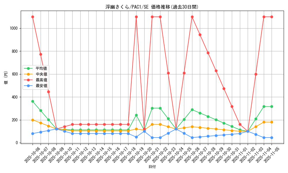 card_6065_series_7610_rarity_5_graph