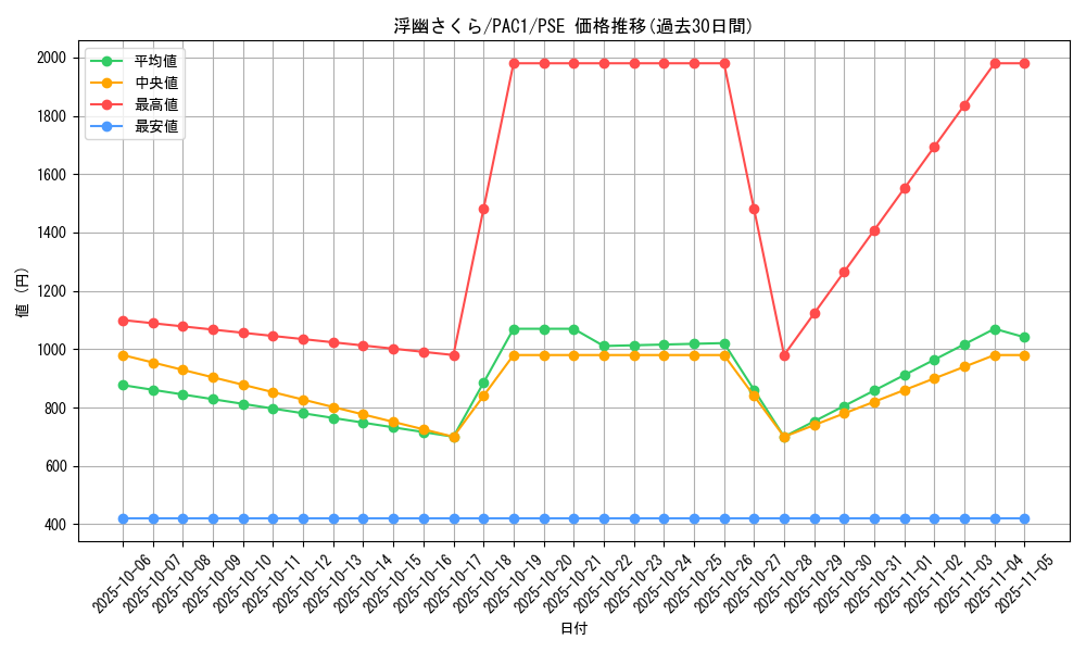 card_6065_series_7610_rarity_8_graph