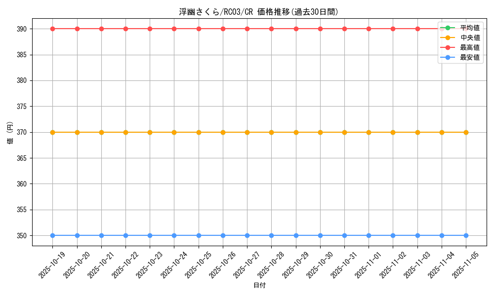 card_6065_series_8837_rarity_1299_graph