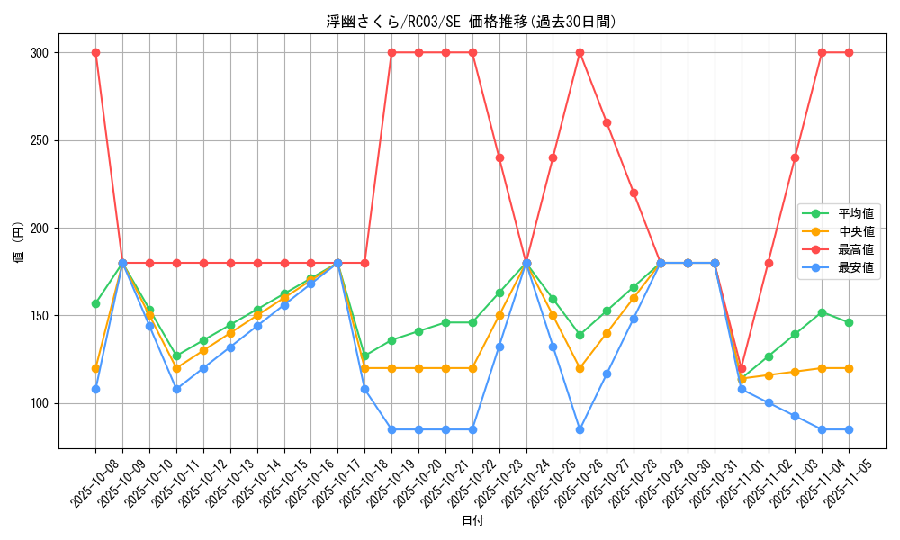 card_6065_series_8837_rarity_5_graph