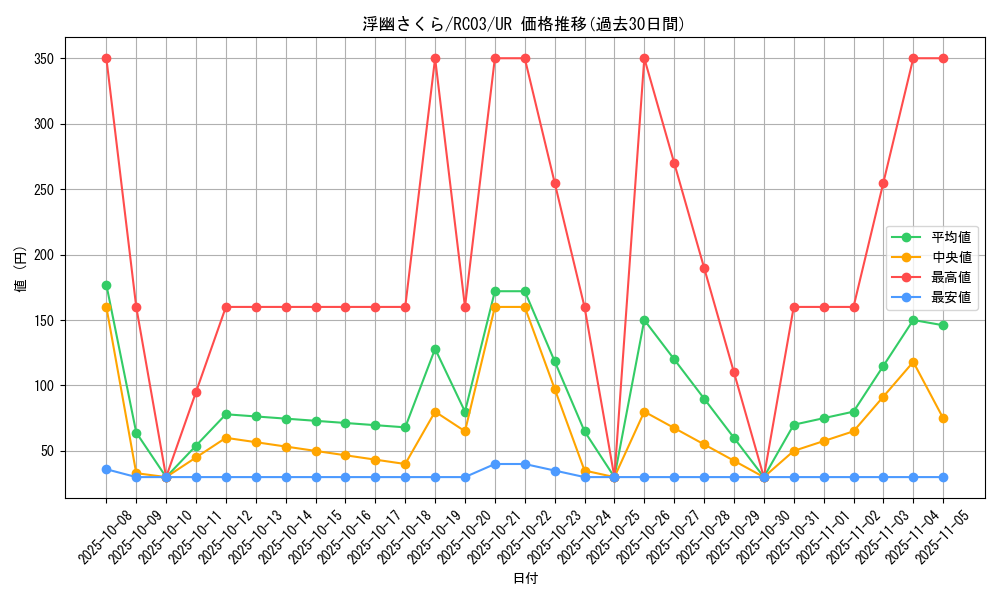 card_6065_series_8837_rarity_7_graph