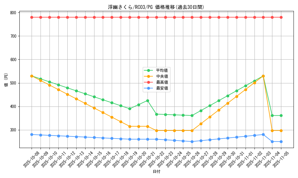 card_6065_series_8837_rarity_9378_graph