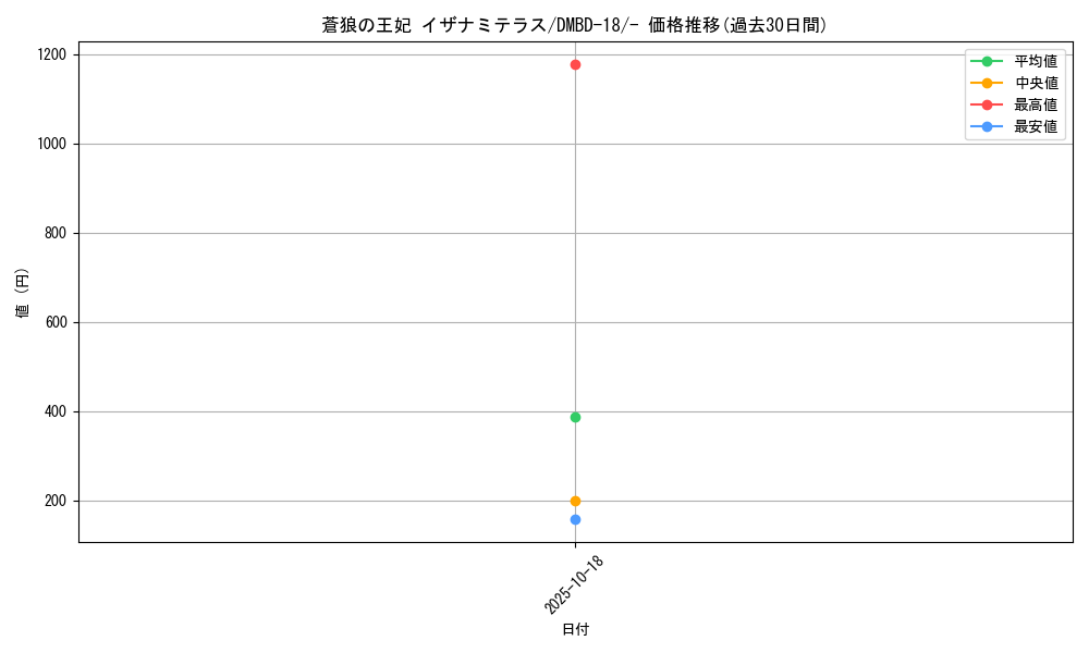 card_60661_series_65741_rarity_104153_graph