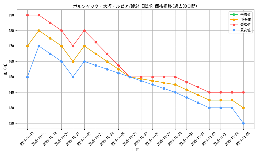 card_60662_series_65393_rarity_101829_graph