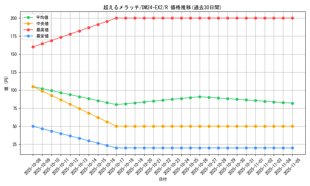 card_60663_series_65393_rarity_101829_graph