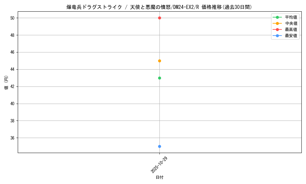 card_60664_series_65393_rarity_101829_graph