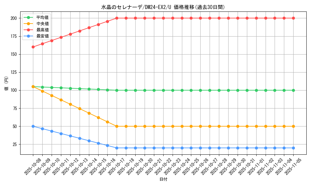 card_60673_series_65393_rarity_101855_graph