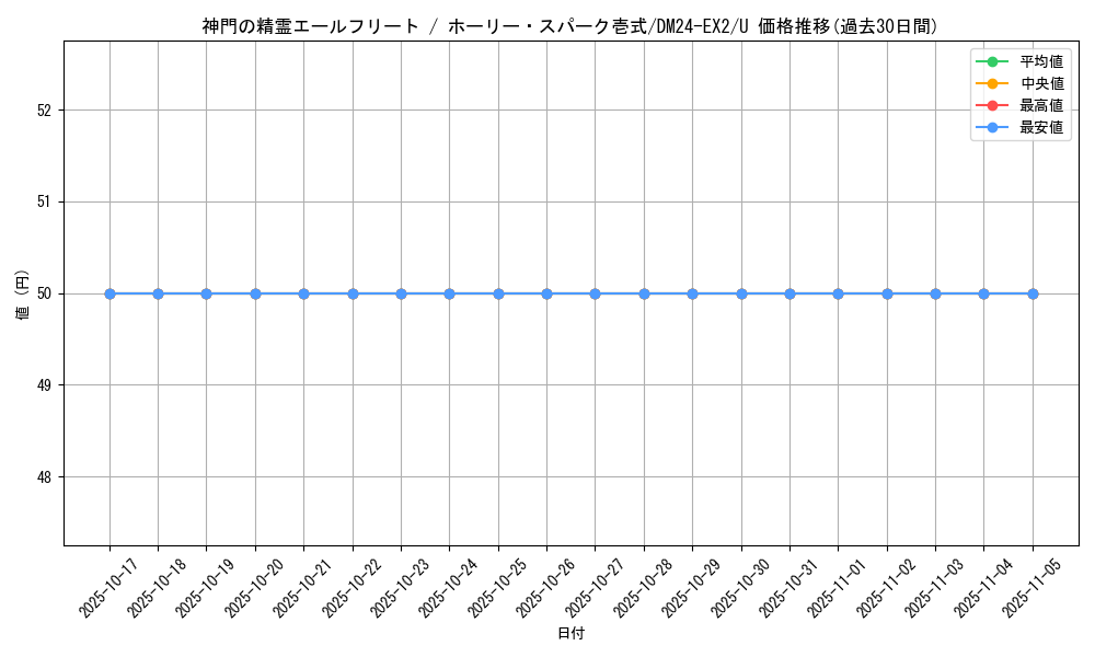 card_60674_series_65393_rarity_101855_graph