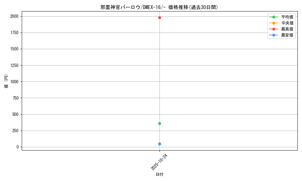 card_60676_series_65419_rarity_104153_graph