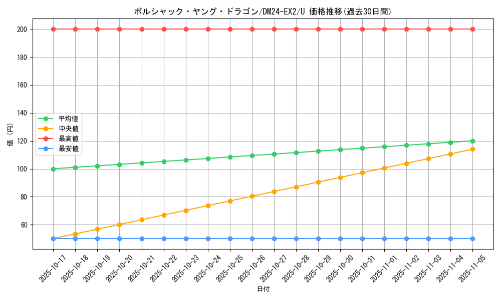 card_60679_series_65393_rarity_101855_graph