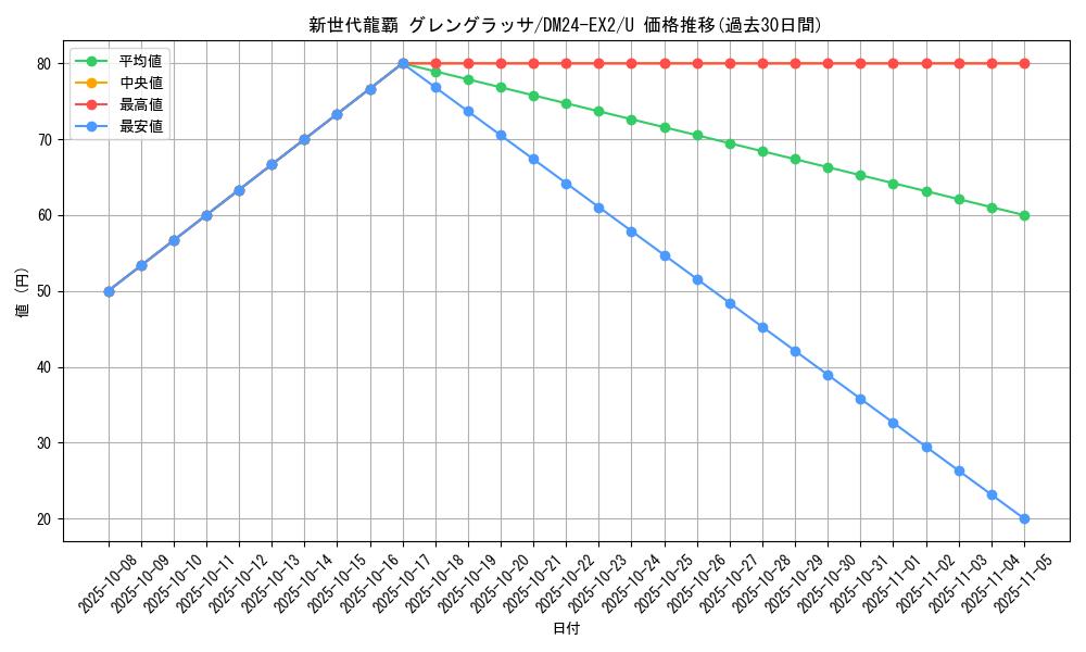 card_60680_series_65393_rarity_101855_graph