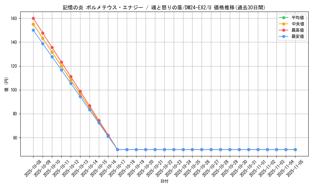 card_60683_series_65393_rarity_101855_graph