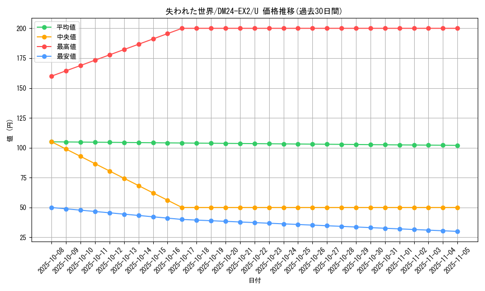 card_60685_series_65393_rarity_101855_graph