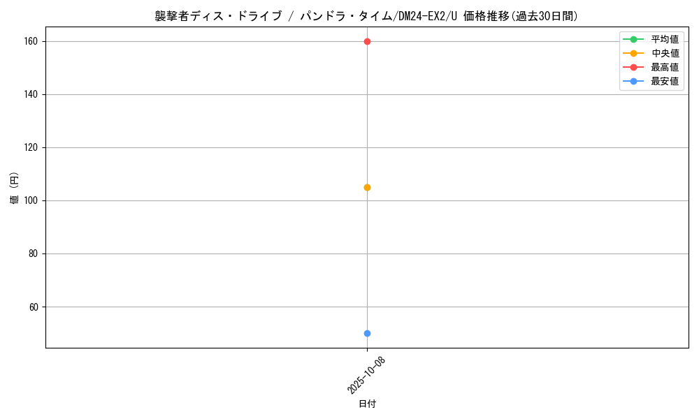 card_60687_series_65393_rarity_101855_graph