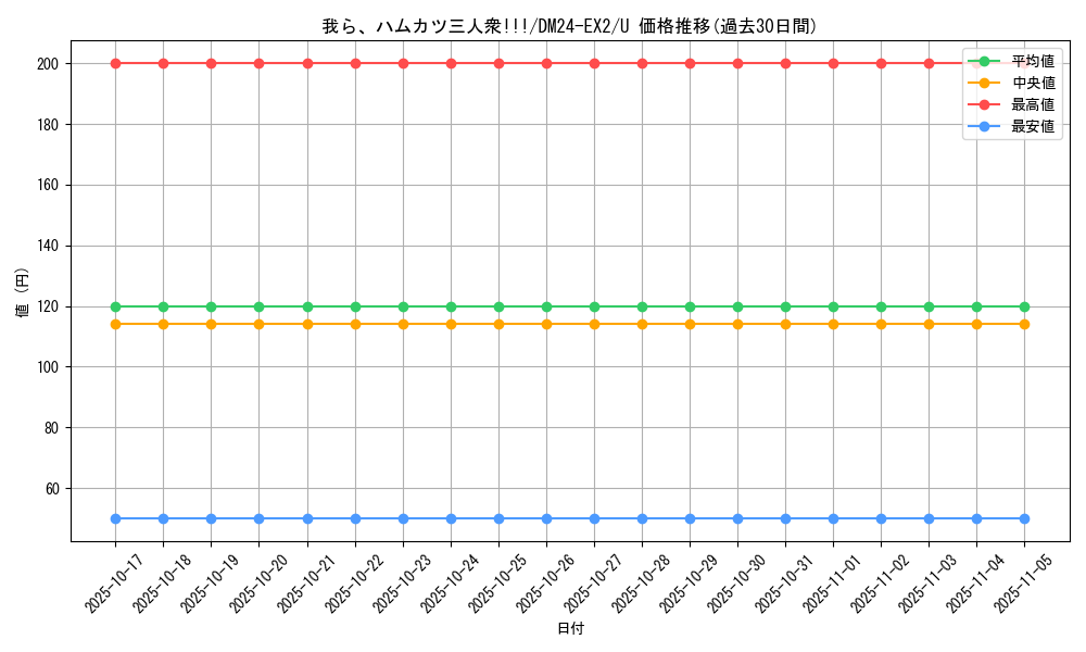 card_60689_series_65393_rarity_101855_graph