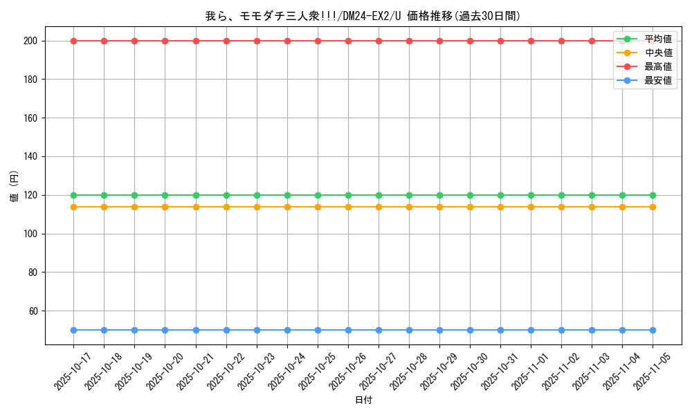 card_60690_series_65393_rarity_101855_graph