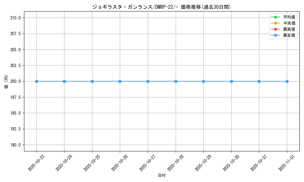 card_60691_series_65413_rarity_104153_graph