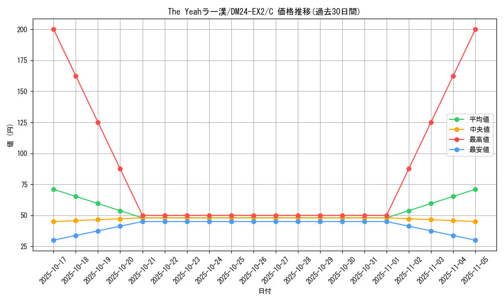 card_60697_series_65393_rarity_101888_graph