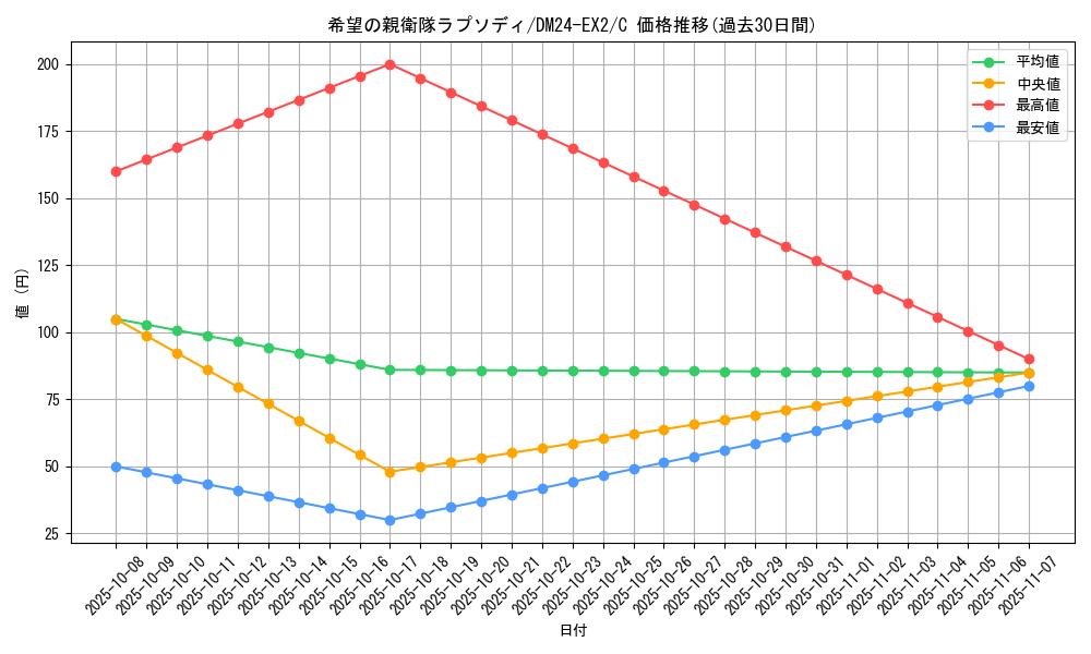 card_60699_series_65393_rarity_101888_graph