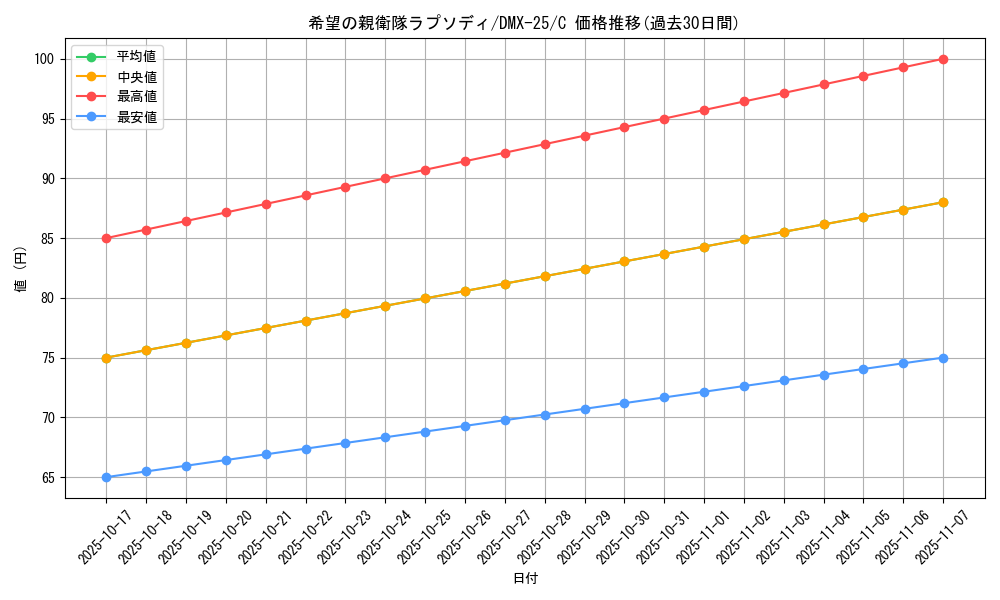 card_60699_series_65455_rarity_101888_graph