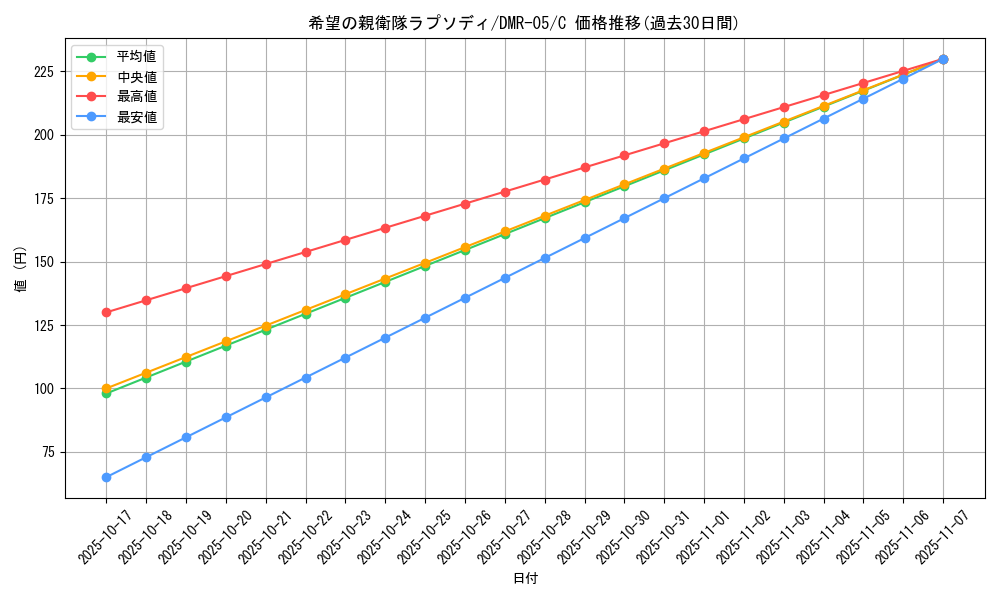 card_60699_series_65485_rarity_101888_graph