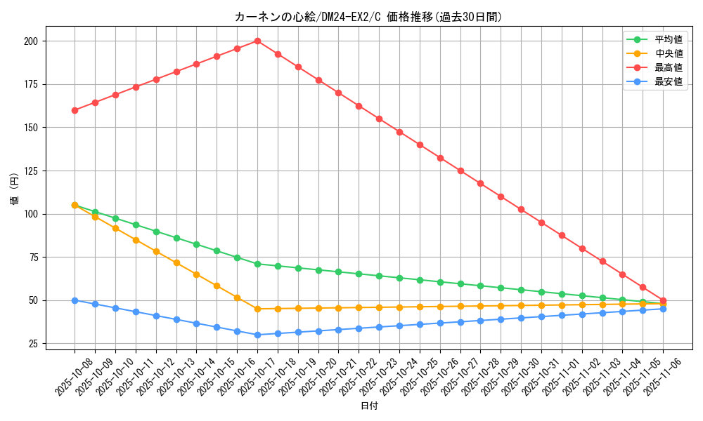 card_60700_series_65393_rarity_101888_graph