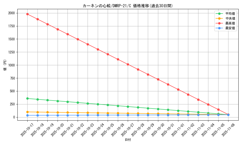 card_60700_series_65414_rarity_101888_graph